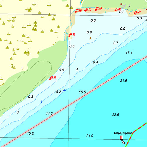 Trent River Depth Chart