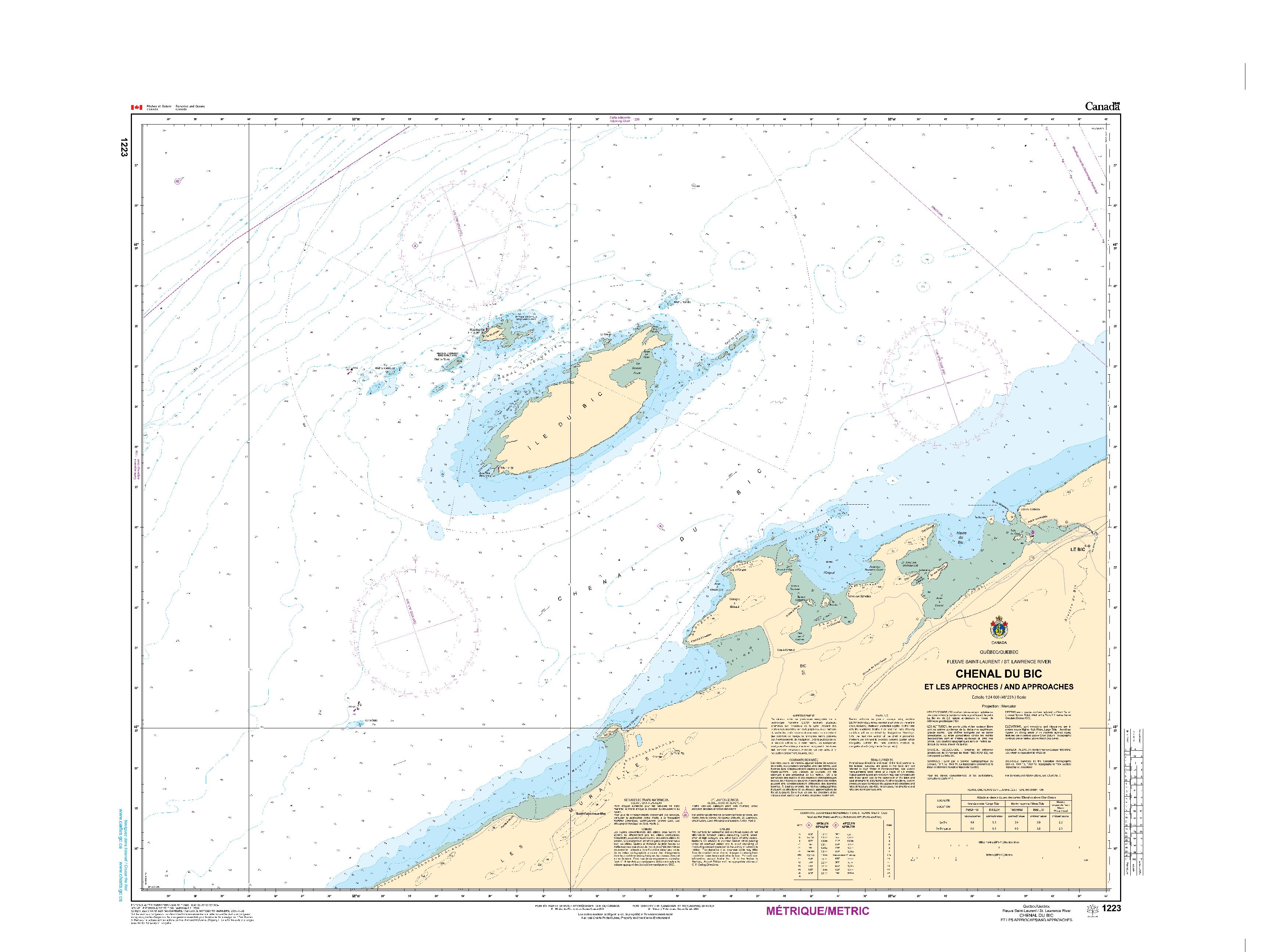 Chenal du Bic et les approches/and approaches | CHS Chart 1223