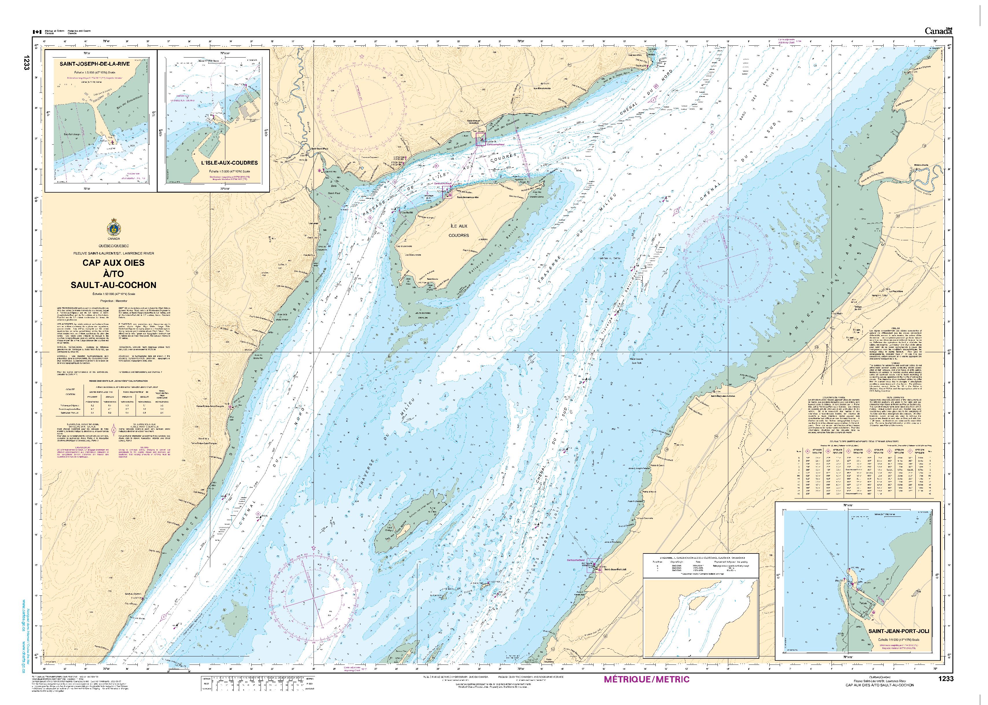Cap aux Oies à/to Sault-au-Cochon | CHS Chart 1233