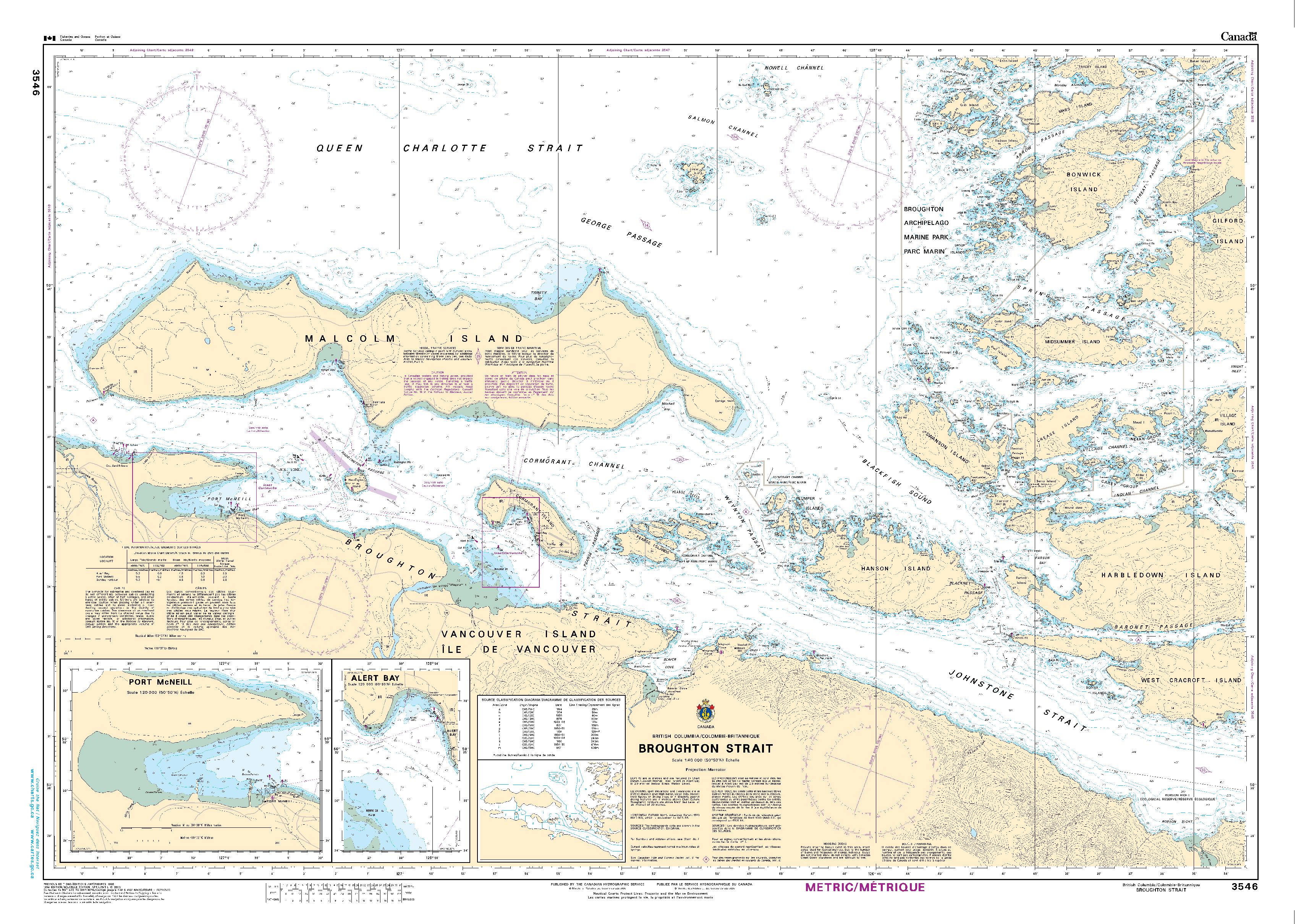Broughton Strait | Carte SHC 3546