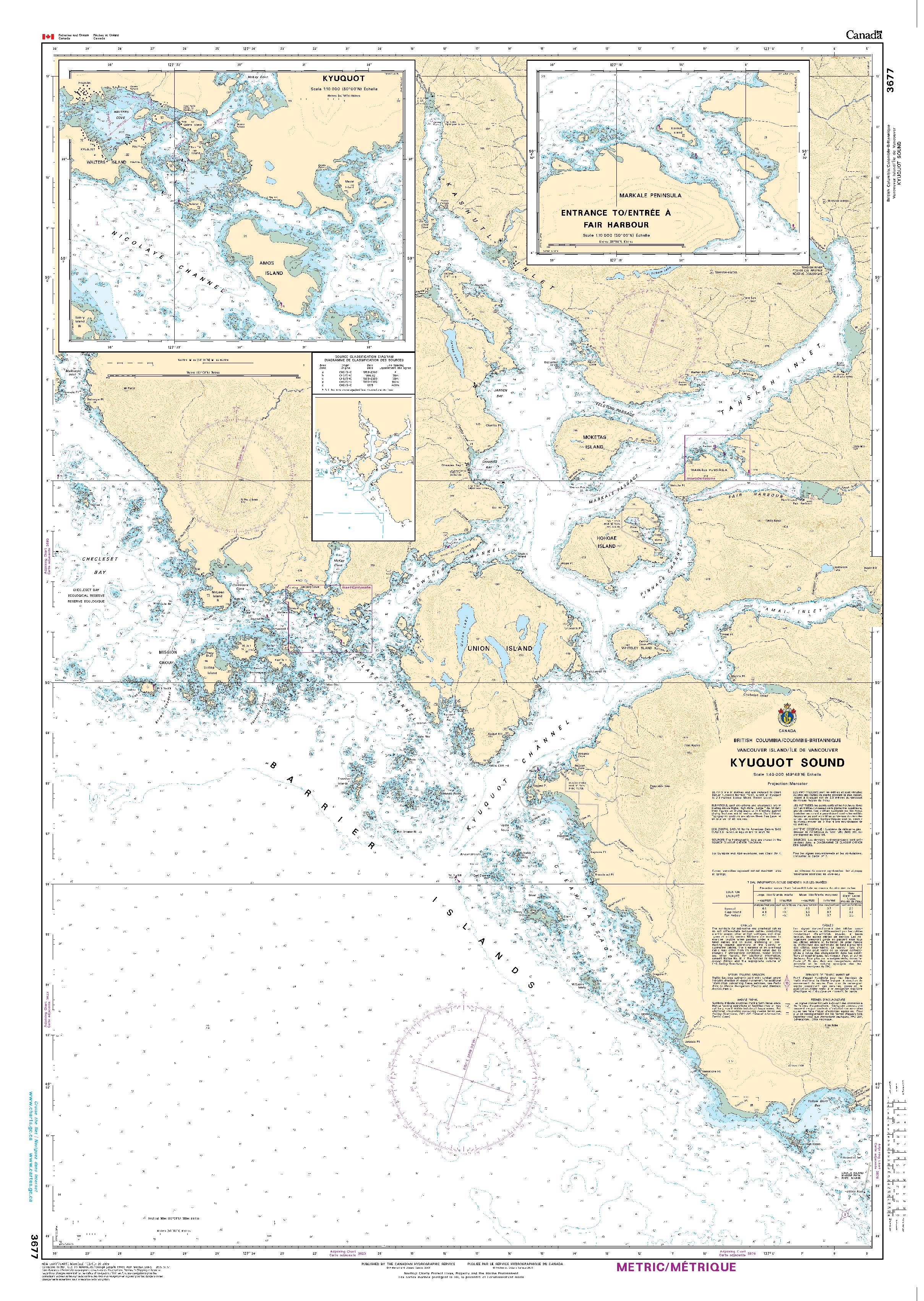 Kyuquot Sound | CHS Chart 3677