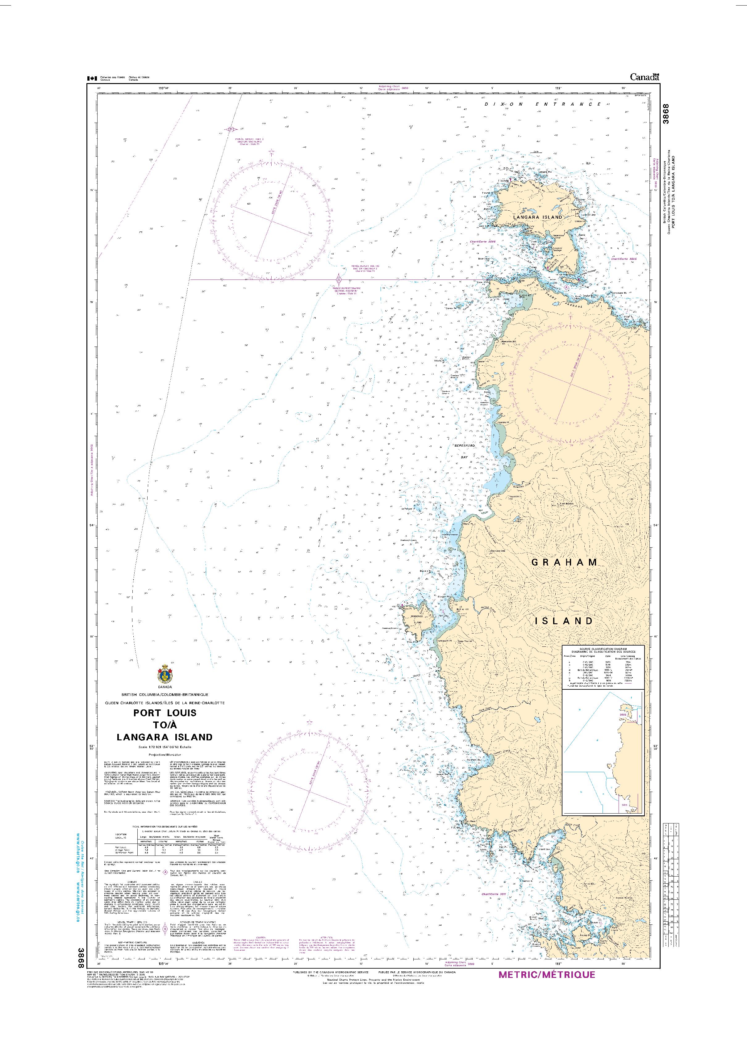 Port Louis to/à Langara Island | CHS Chart 3868
