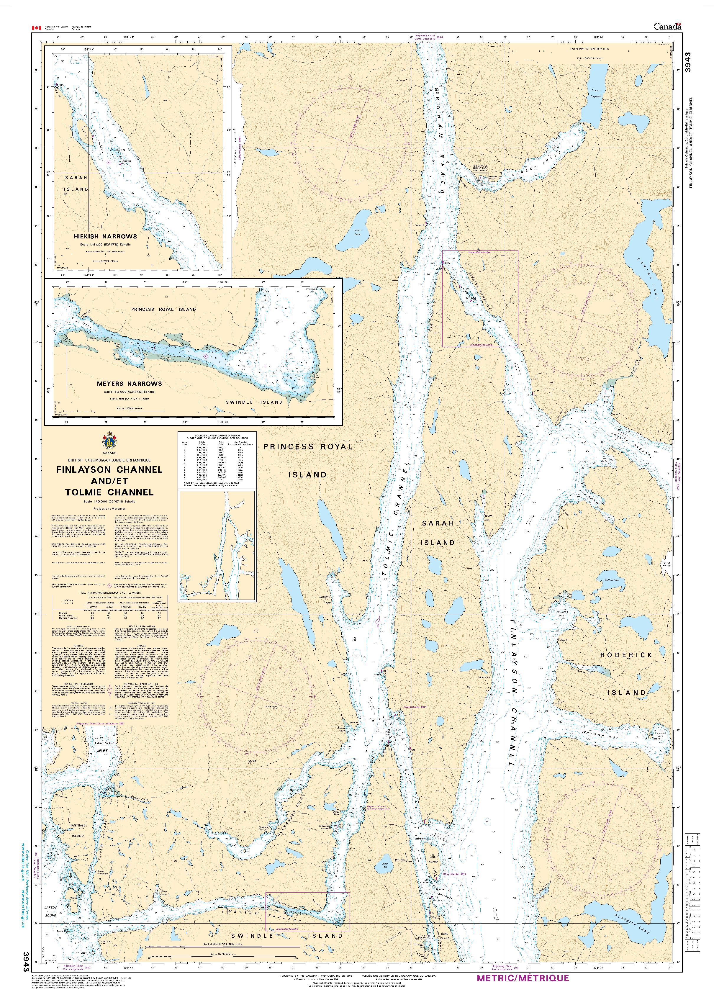 Finlayson Channel and/et Tolmie Channel | Carte SHC 3943