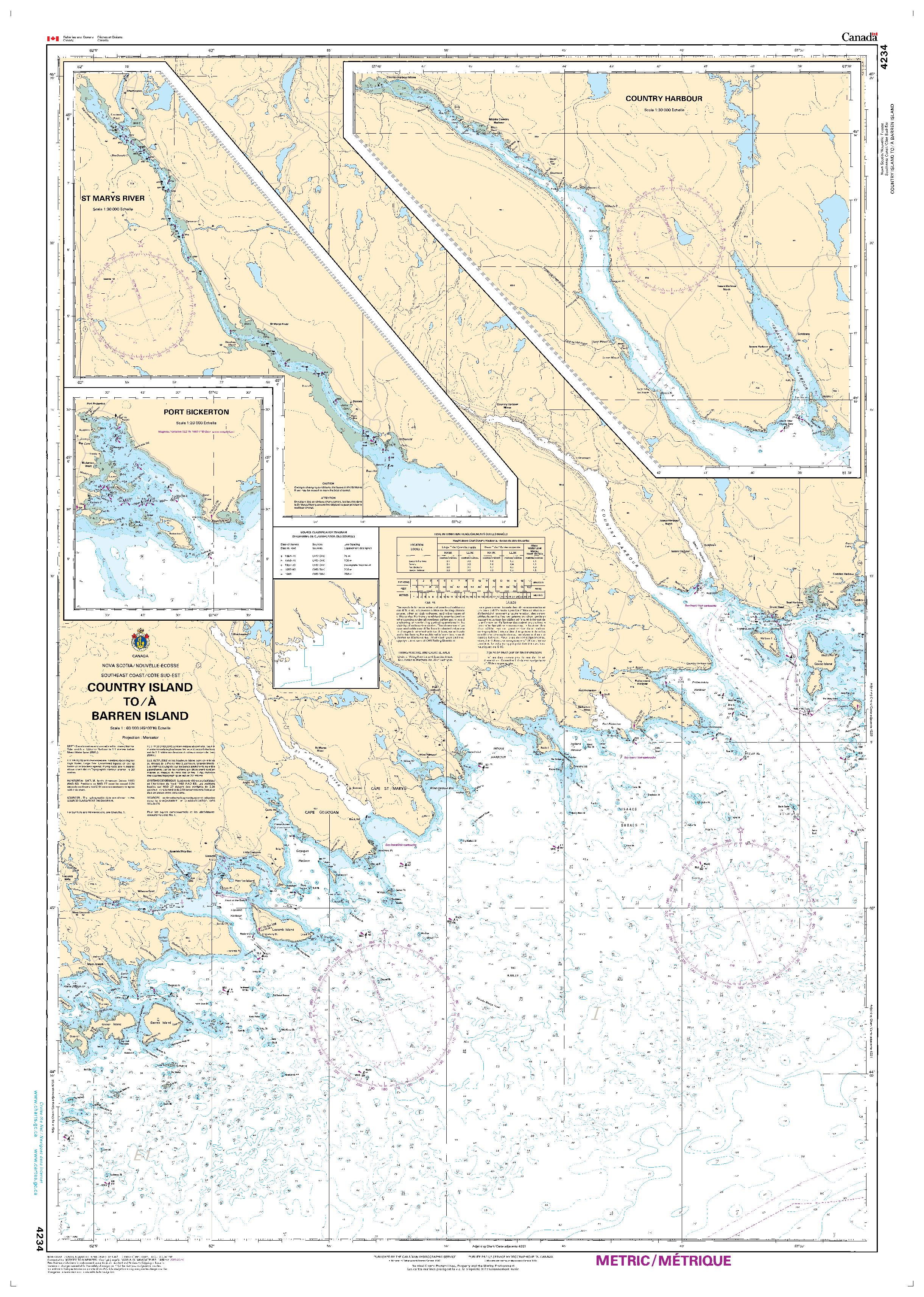 Country Island to / à Barren Island | CHS Chart 4234