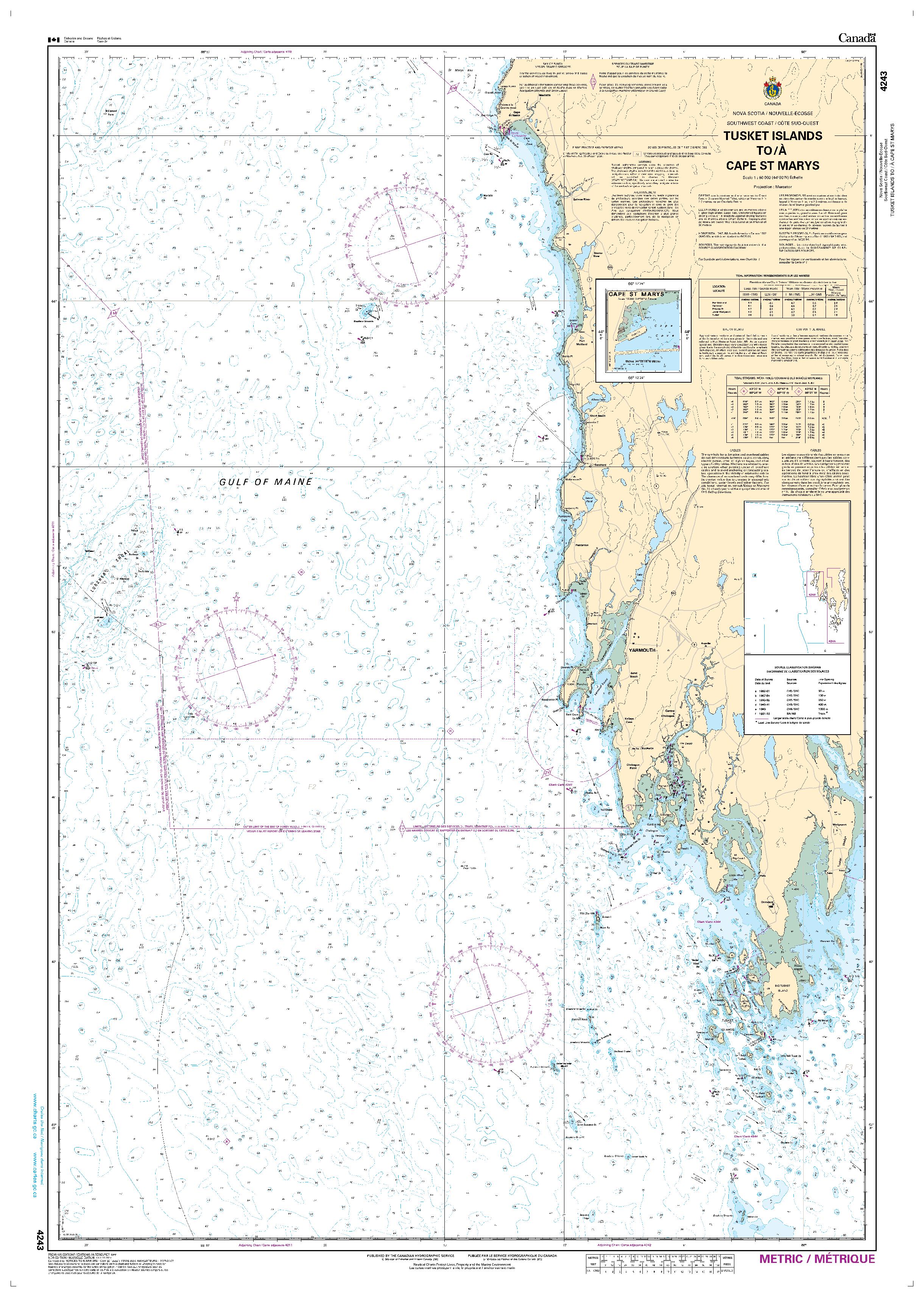 Tusket Islands to / à Cape St Marys | CHS Chart 4243