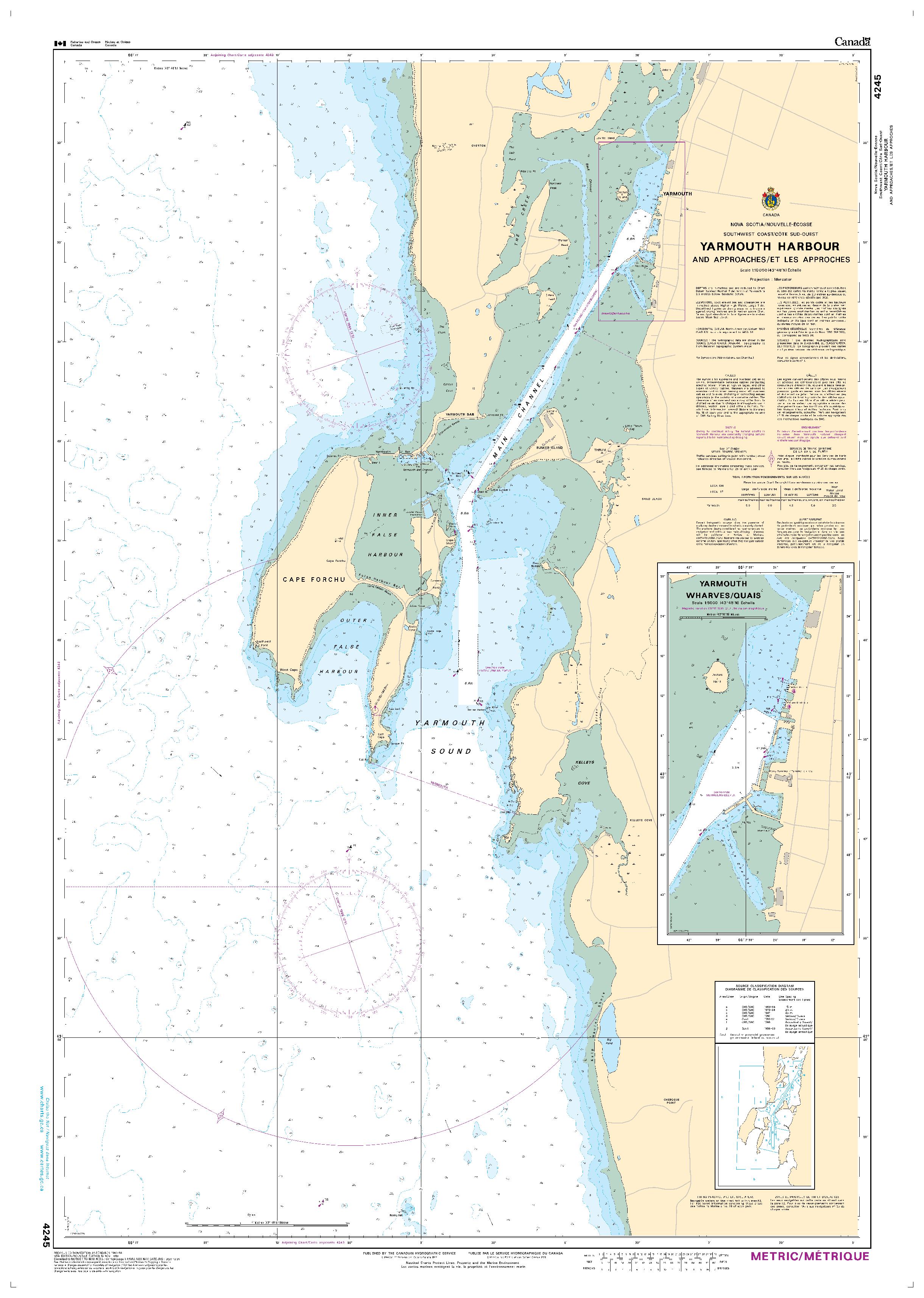Yarmouth Harbour and Approaches/et les approches | Carte SHC 4245
