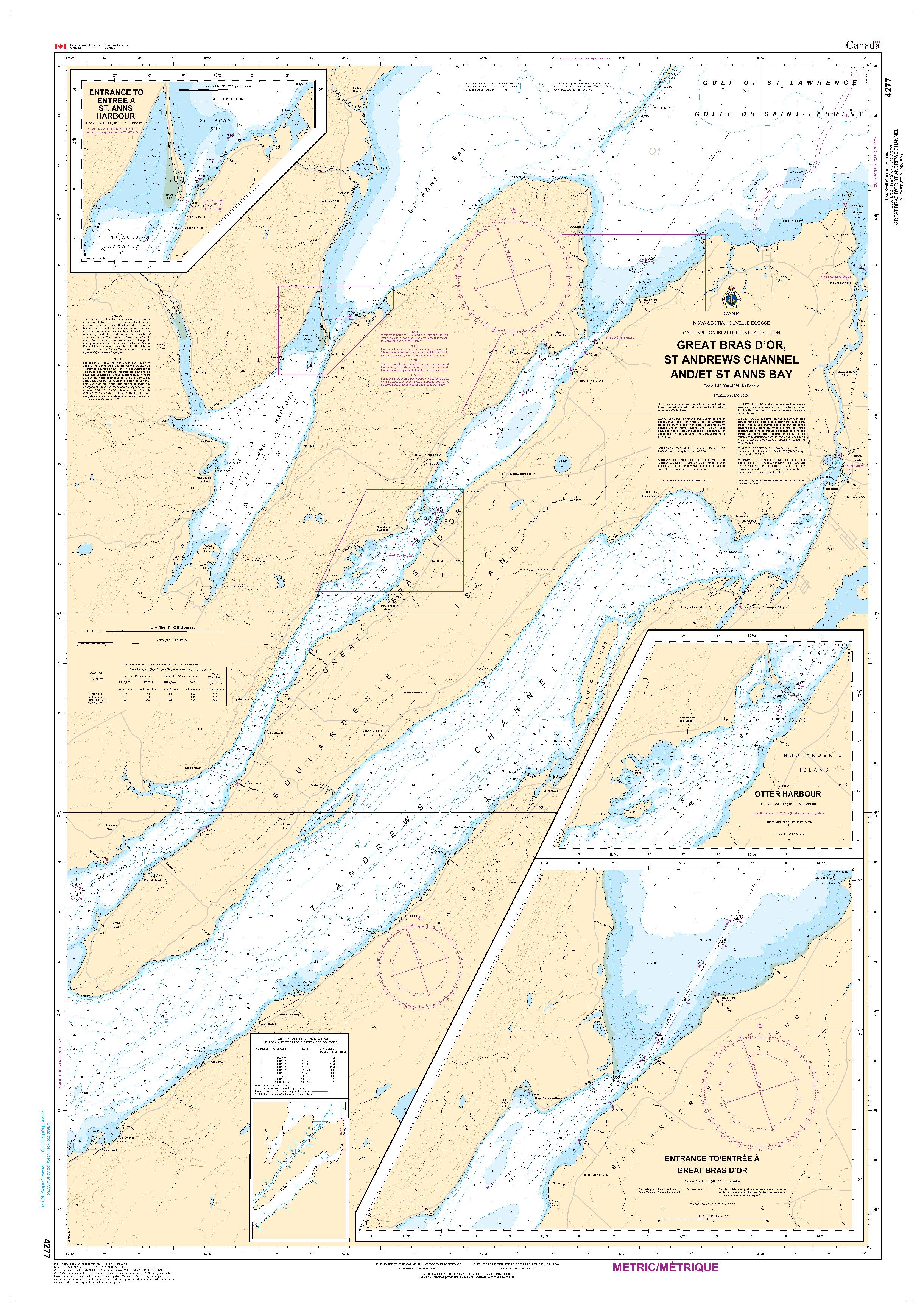 Great Bras D'Or, St. Andrews Channel and/et St. Anns Bay | CHS Chart 4277
