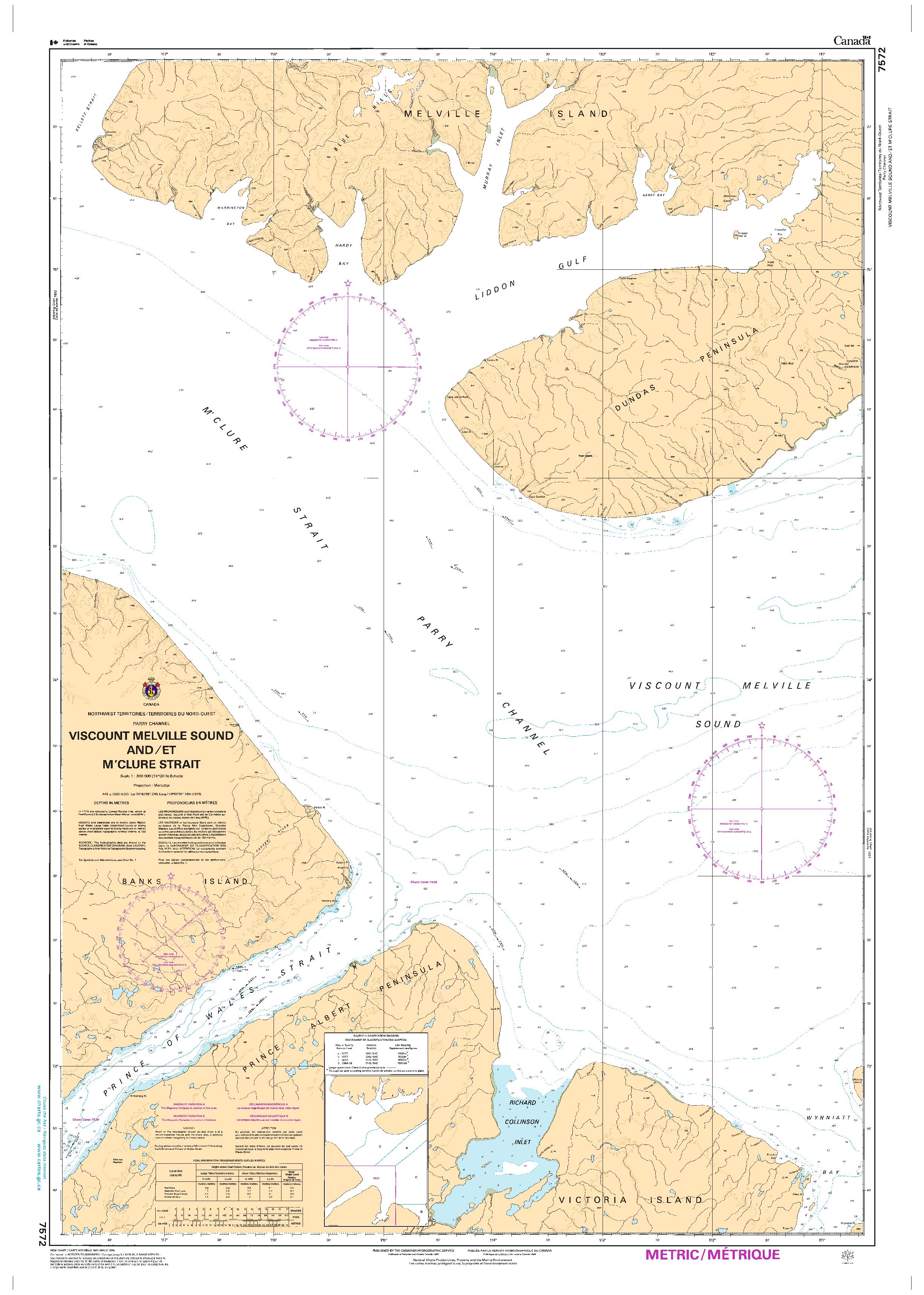 Viscount Melville Sound and/et M'clure Strait | CHS Chart 7572