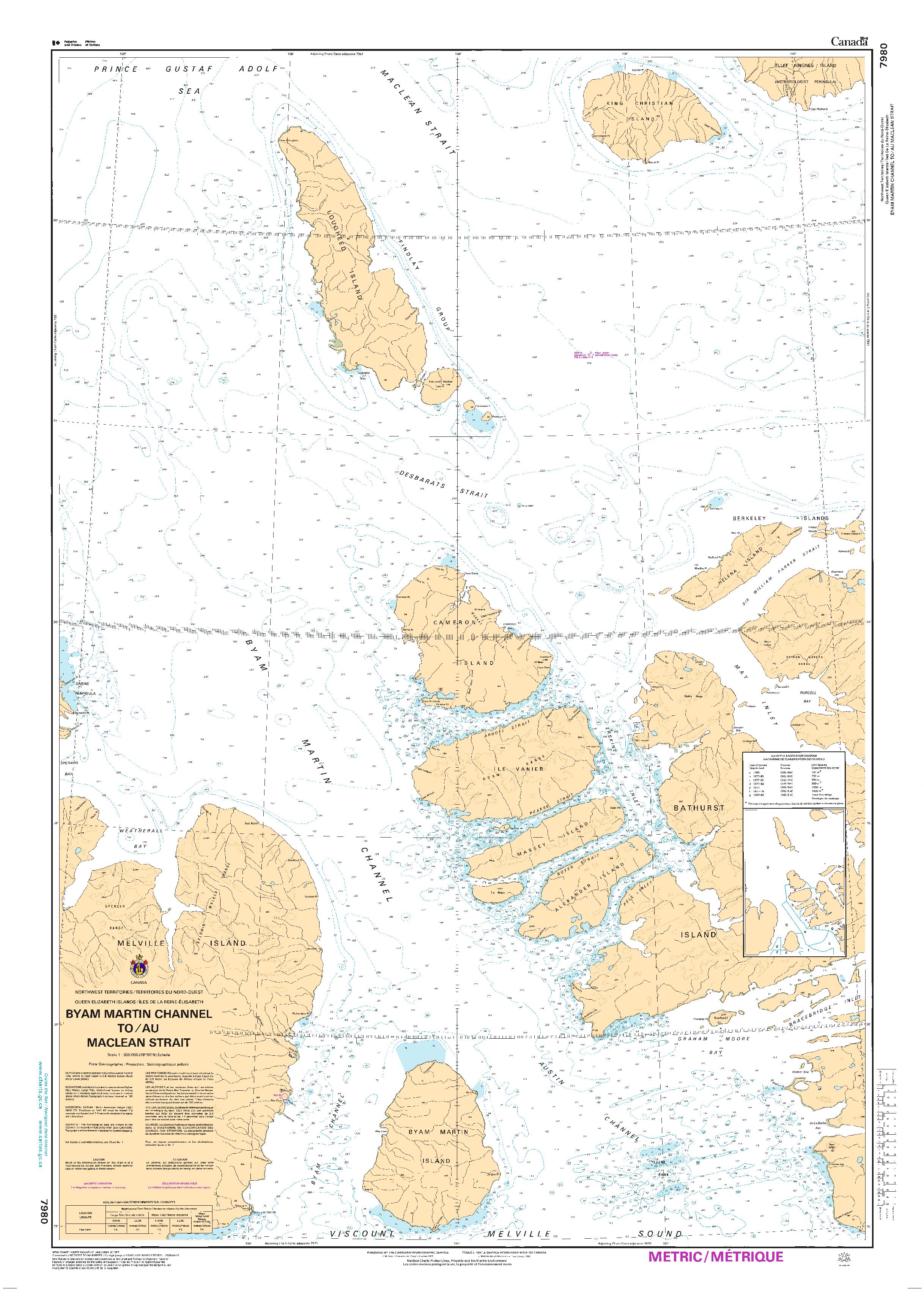 Byan Martin Channel to/au Maclean Strait | CHS Chart 7980