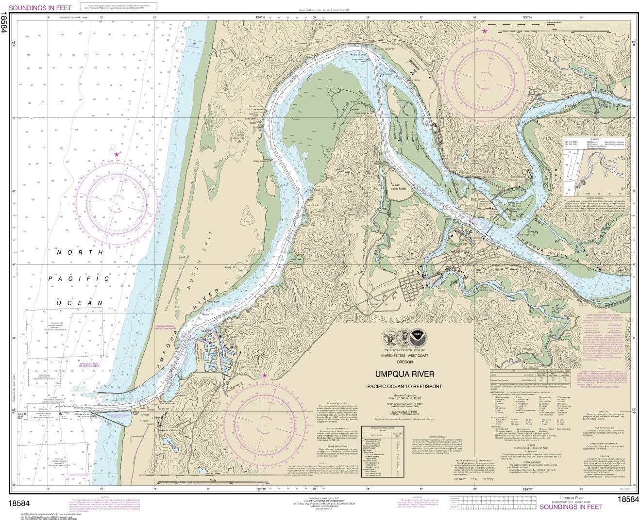Umpqua River Pacific Ocean to Reedsport | NOAA Chart 18584