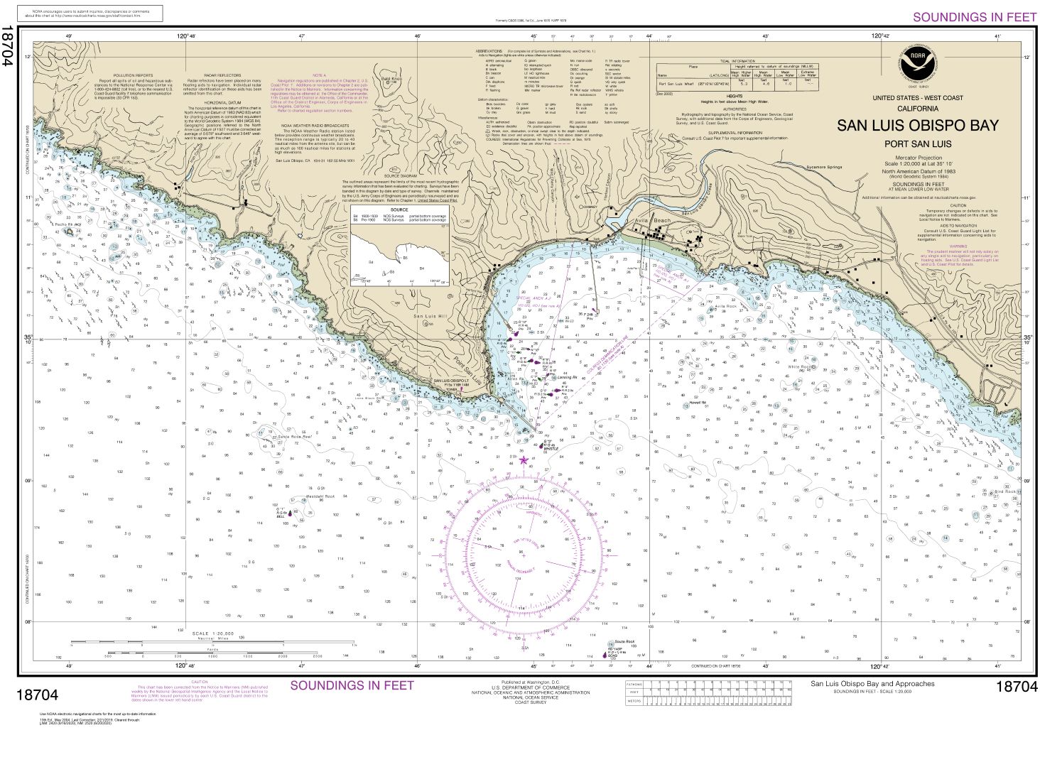 San Luis Obispo Bay, Port San Luis | NOAA Chart 18704